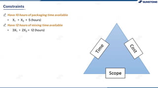 Constraints
Have 10 hours of packaging time available
• X1 + X2 < 5 (hours)
Have 12 hours of mixing time available
• 3X1 + 2X2 < 12 (hours)
 