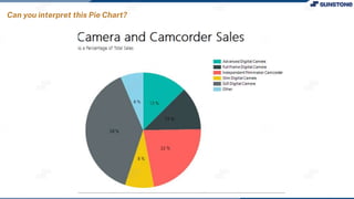 Can you interpret this Pie Chart?
 