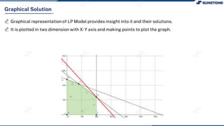 Graphical Solution
Graphical representation of LP Model provides insight into it and their solutions.
It is plotted in two dimension with X-Y axis and making points to plot the graph.
 