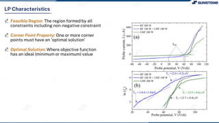LP Characteristics
Feasible Region: The region formed by all
constraints including non-negative constraint
Corner Point Property: One or more corner
points must have an ‘optimal solution’
Optimal Solution: Where objective function
has an ideal (minimum or maximum) value
 