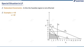 Redundant Constraints - In this the feasible region is not affected
Example: x < 10
x < 12
Special Situation in LP
 