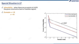 Infeasibility – when there are no points to fulfill
the given constraints (lack of feasible region)
Example: x < 10
x < 15
Special Situation in LP
 