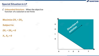 Special Situation in LP
Unbounded Solutions – When the objective
function of a solution is not finite
Maximize 2X1 + 2X2
Subject to:
2X1 + 3X2 > 6
X1, X2 > 0
0 1 2 3 T
C
2
1
0
 