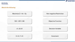Activity
Maximize Z = 4x + 2y
Match the following
10X + 20Y ≤ 80
x1, x2.x3
X ≥ 0, Y ≥ 0
Non-negative Restriction
Objective Function
Decision Variable
Constraint
 
