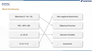 Maximize Z = 4x + 2y
Match the following
10X + 20Y ≤ 80
x1, x2.x3
X ≥ 0, Y ≥ 0
Non-negative Restriction
Objective Function
Decision Variable
Constraint
Activity
 