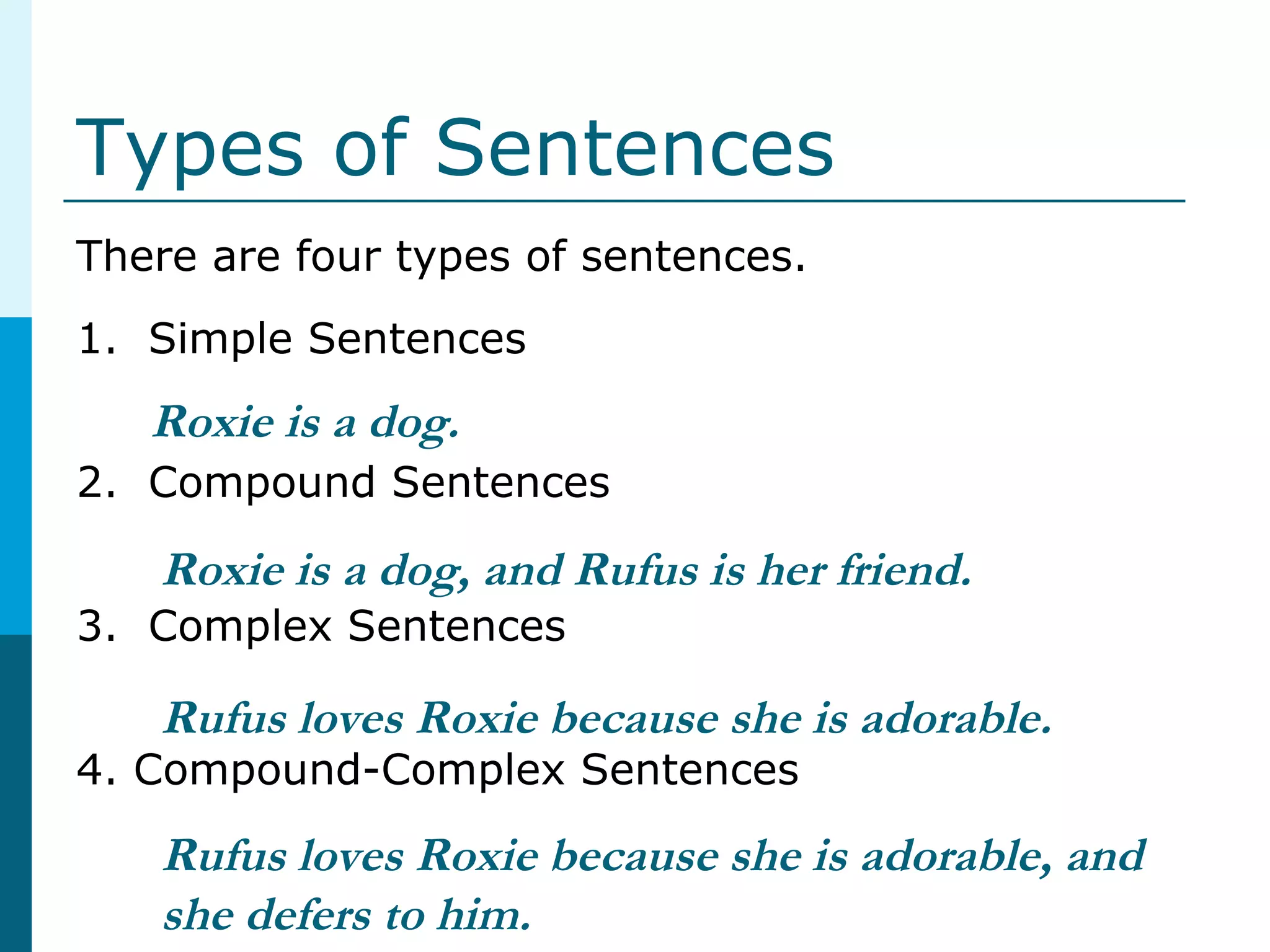 Types of Sentences
There are four types of sentences.
1. Simple Sentences
2. Compound Sentences
3. Complex Sentences
4. Compound-Complex Sentences
Roxie is a dog.
Roxie is a dog, and Rufus is her friend.
Rufus loves Roxie because she is adorable.
Rufus loves Roxie because she is adorable, and
she defers to him.
 
