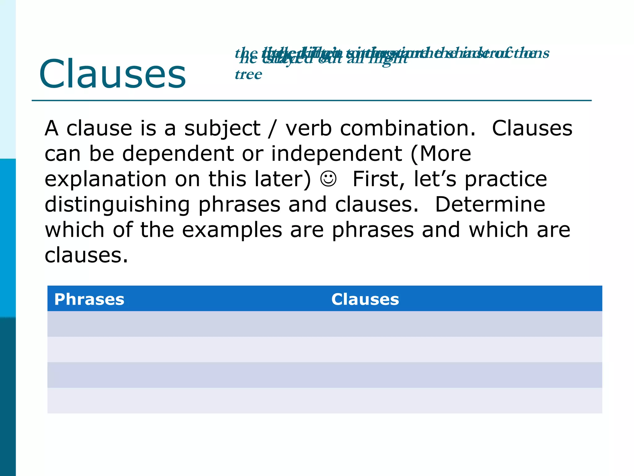 Phrases Clauses
Clauses
A clause is a subject / verb combination. Clauses
can be dependent or independent (More
explanation on this later)  First, let’s practice
distinguishing phrases and clauses. Determine
which of the examples are phrases and which are
clauses.
when I go to the storehe criedthe little kitten sitting in the shade of the
tree
they didn’t understand the instructionsstayed out all night
 