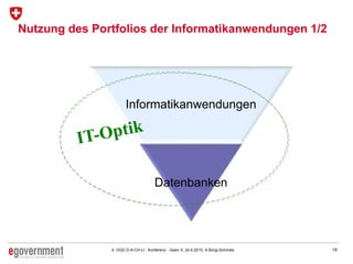 194. OGD D-A-CH-LI - Konferenz - Open X, 24.6.2015, A.Bürgi-Schmelz
Nutzung des Portfolios der Informatikanwendungen 1/2
Informatikanwendungen
Datenbanken
 