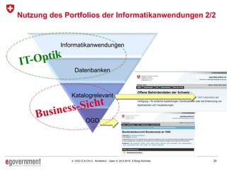 204. OGD D-A-CH-LI - Konferenz - Open X, 24.6.2015, A.Bürgi-Schmelz
Informatikanwendungen
Datenbanken
Katalogrelevant
OGD
Nutzung des Portfolios der Informatikanwendungen 2/2
 