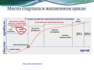 Место стартапа в жизненном цикле
http://www.venture-biz.ru/
 