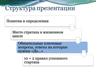 Структурапрезентации
Понятия и определения
Место стратапа в жизненном
цикле
Обязательные ключевые
вопросы, ответы на которые
нужны «До…»
10 + 2 правил успешного
стартапа
 
