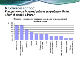 Ключевой вопрос:
Какую потребность/задачу закрывает Ваша
идея? В какой сфере?
 