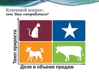 Ключевой вопрос:
кто Ваш потребитель?
 