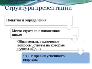 Структурапрезентации
Понятия и определения
Место стратапа в жизненном
цикле
Обязательные ключевые
вопросы, ответы на которые
нужны «До…»
10 + 2 правил успешного
стартапа
 