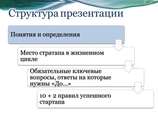 Структурапрезентации
Понятия и определения
Место стратапа в жизненном
цикле
Обязательные ключевые
вопросы, ответы на которые
нужны «До…»
10 + 2 правил успешного
стартапа
 