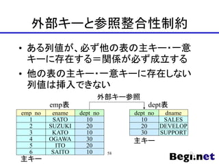 外部キーと参照整合性制約
• ある列値が、必ず他の表の主キー・一意
キーに存在する＝関係が必ず成立する
• 他の表の主キー・一意キーに存在しない
列値は挿入できない
ename
SATO
SUZUKI
KATO
OGAWA
ITO
SAITO
emp_no
1
2
3
4
5
6
dept_no
10
20
10
30
20
10
emp表
dname
SALES
DEVELOP
SUPPORT
dept_no
10
20
30
dept表
外部キー参照
主キー
主キー
58
 