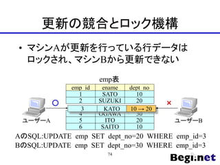 更新の競合とロック機構
• マシンAが更新を行っている行データは
ロックされ、マシンBから更新できない
ename
SATO
SUZUKI
OGAWA
ITO
SAITO
emp_id
1
2
4
5
6
dept_no
10
20
30
20
10
emp表
3 KATO 10 → 20
ユーザーA
AのSQL:UPDATE emp SET dept_no=20 WHERE emp_id=3
ユーザーB
BのSQL:UPDATE emp SET dept_no=30 WHERE emp_id=3
○ ×
74
 
