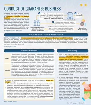 AHRP LB - Transtioning Under OJK Reg 11 2025 New Compliance Landscape ...