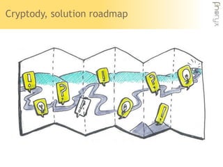 Cryptody, solution roadmap
 