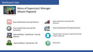 The Best Learning Management System for Corporate University | PDF