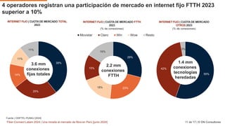DN Consultores | Una mirada al mercado de fibra en Perú | PPTX