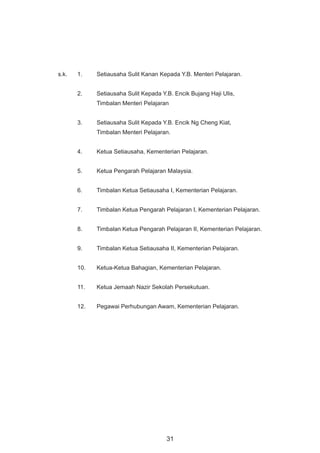 Surat Hebahan 10 Mata Pelajaran Elektif Ikhtisas Mpei