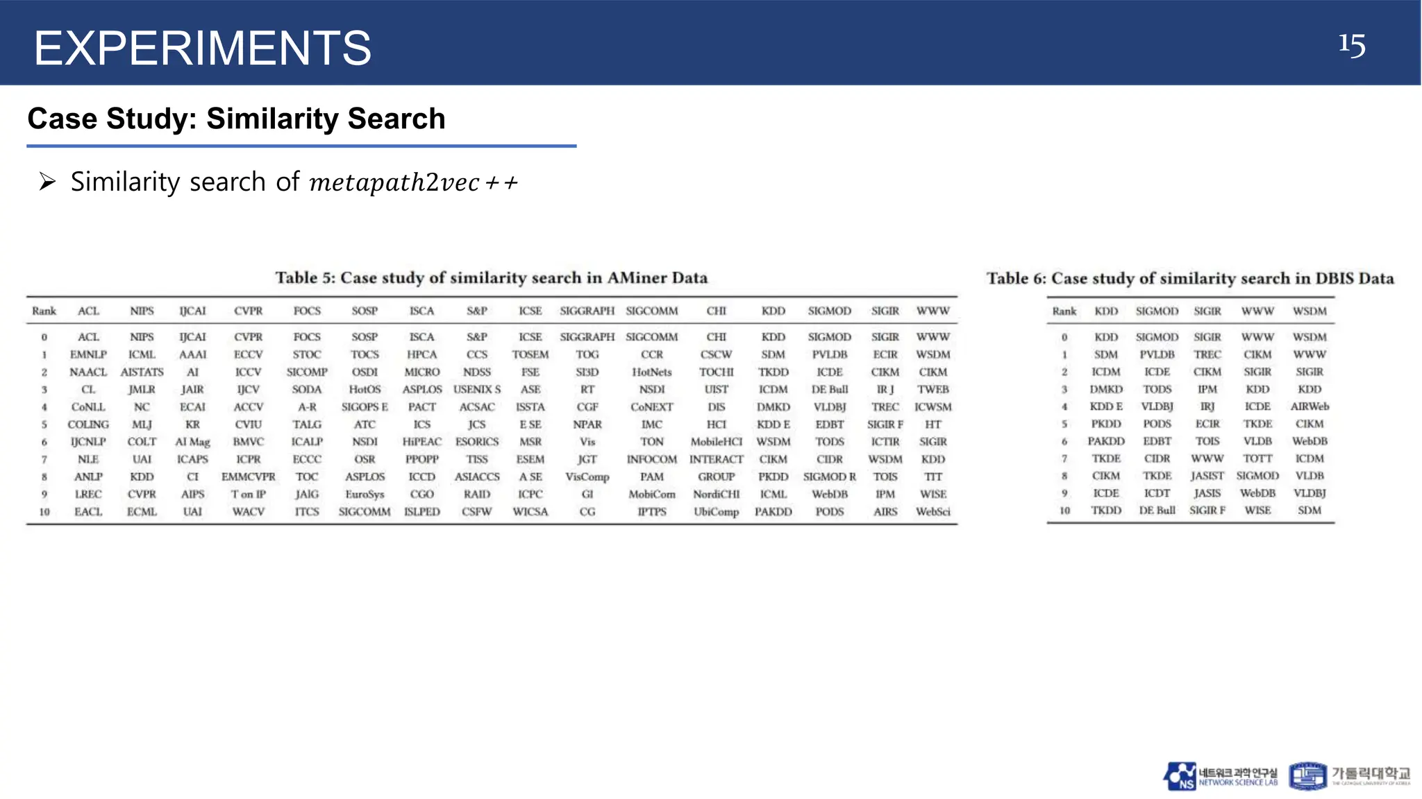 15
Case Study: Similarity Search
EXPERIMENTS
 Similarity search of 𝑚𝑒𝑡𝑎𝑝𝑎𝑡ℎ2𝑣𝑒𝑐++
 
