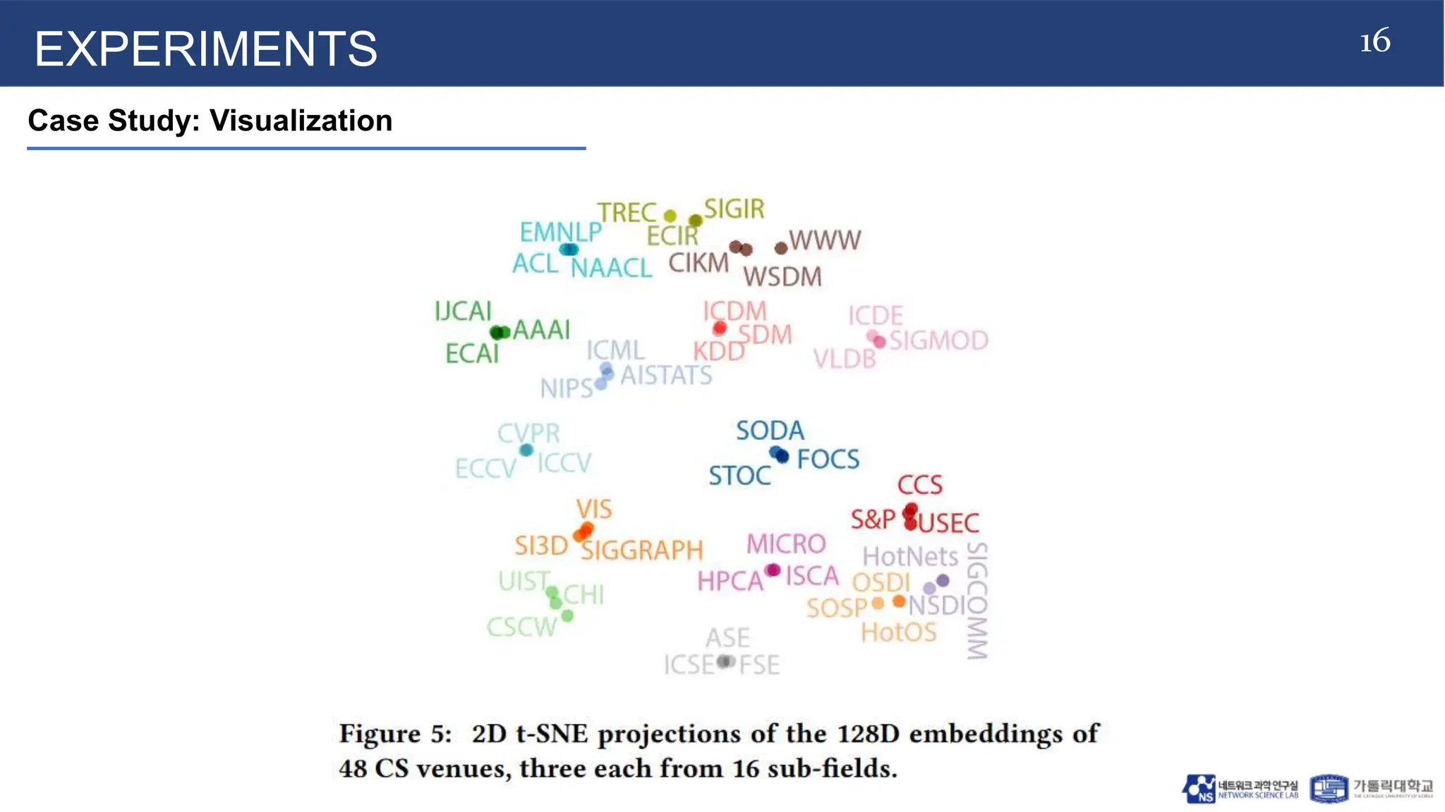 16
Case Study: Visualization
EXPERIMENTS
 