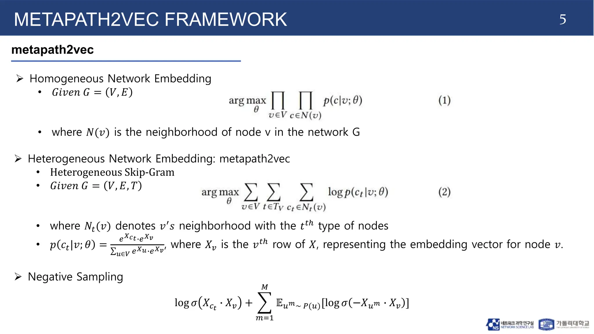 5
METAPATH2VEC FRAMEWORK
metapath2vec
 Homogeneous Network Embedding
• 𝐺𝑖𝑣𝑒𝑛 𝐺 = 𝑉, 𝐸
• where 𝑁(𝑣) is the neighborhood of node v in the network G
 Heterogeneous Network Embedding: metapath2vec
• Heterogeneous Skip-Gram
• 𝐺𝑖𝑣𝑒𝑛 𝐺 = 𝑉, 𝐸, 𝑇
• where 𝑁𝑡(𝑣) denotes 𝑣′
𝑠 neighborhood with the 𝑡𝑡ℎ
type of nodes
• 𝑝 𝑐𝑡|𝑣; 𝜃 =
𝑒𝑋𝑐𝑡∙𝑒𝑋𝑣
𝑢∈𝑉 𝑒𝑋𝑢∙𝑒𝑋𝑣
, where 𝑋𝑣 is the 𝑣𝑡ℎ
row of 𝑋, representing the embedding vector for node 𝑣.
 Negative Sampling
log 𝜎 𝑋𝑐𝑡
∙ 𝑋𝑣 +
𝑚=1
𝑀
𝔼𝑢𝑚~ 𝑃(𝑢)[log 𝜎 −𝑋𝑢𝑚 ∙ 𝑋𝑣 ]
 