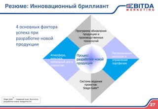 Резюме: Инновационный бриллиант4
4	
  основных	
  фактора	
  
успеха	
  при	
  
разработке	
  новой	
  
продукции	
  
Система ведения
проектов:
Stage-Gate®
Программа обновления
продукции и
производственных
технологий
Атмосфера,
культура,
командный дух и
лидерство
Распределение
ресурсов и
управление
портфелем
Процесс
разработки новой
продукции
Stage-­‐Gate®	
  -­‐-­‐	
  товарный	
  знак	
  	
  Института	
  
разработки	
  новых	
  продуктов	
  Inc.	
  
27
 