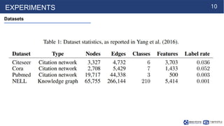 10
EXPERIMENTS
Datasets
 