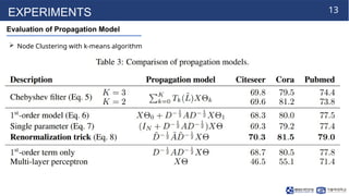 13
Evaluation of Propagation Model
EXPERIMENTS
 Node Clustering with k-means algorithm
 