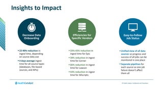 A Data and Analytics Ecosystem, Purpose-Built for Healthcare | PPTX