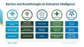 A Data and Analytics Ecosystem, Purpose-Built for Healthcare | PPTX