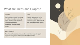 Comprehensive Exploration of Trees, Graphs, and Their Algorithms in ...