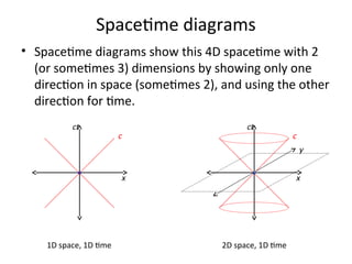 Understanding the Twin Paradox: A Deep Dive into Special Relativity and ...