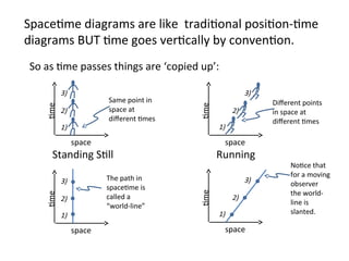 Understanding the Twin Paradox: A Deep Dive into Special Relativity and ...