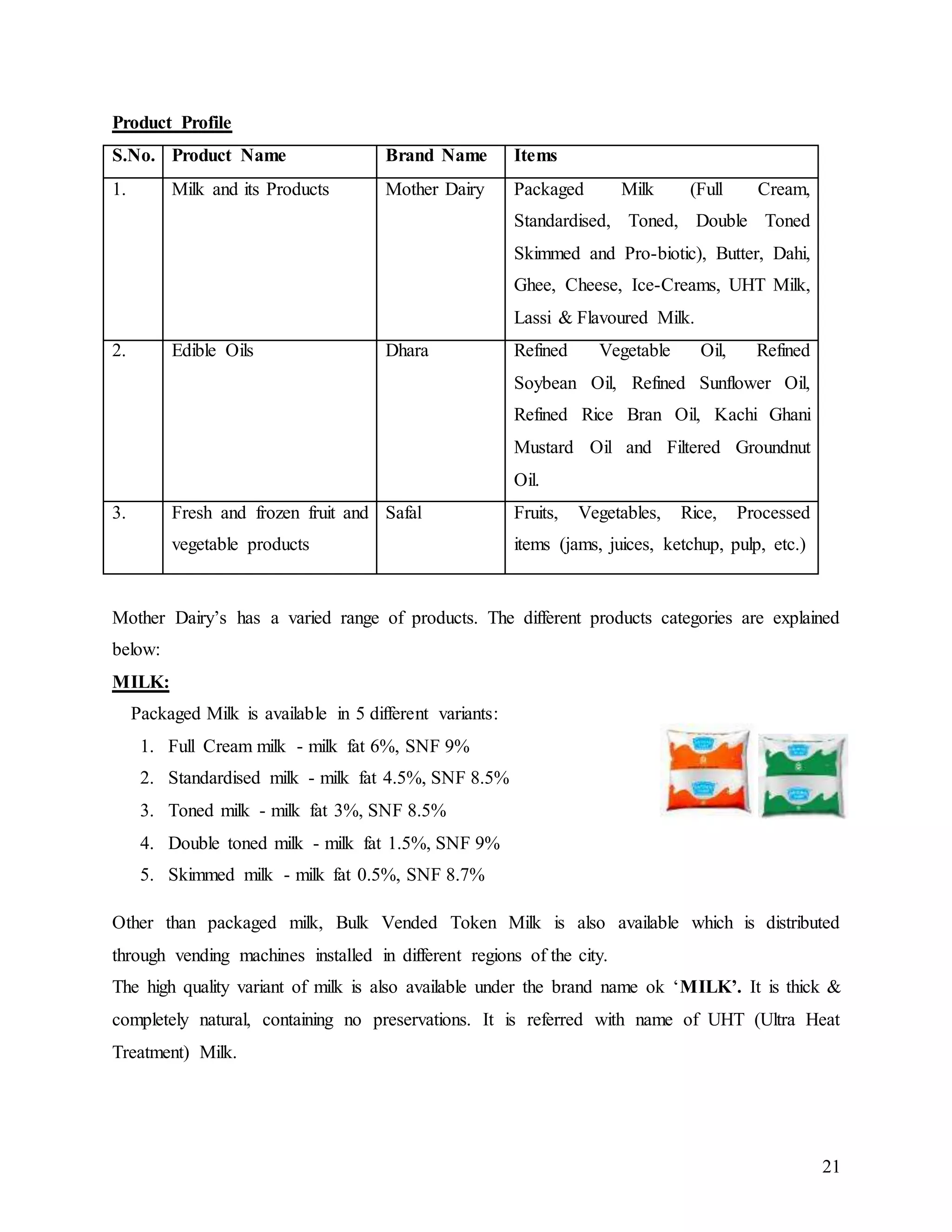 21
Product Profile
S.No. Product Name Brand Name Items
1. Milk and its Products Mother Dairy Packaged Milk (Full Cream,
Standardised, Toned, Double Toned
Skimmed and Pro-biotic), Butter, Dahi,
Ghee, Cheese, Ice-Creams, UHT Milk,
Lassi & Flavoured Milk.
2. Edible Oils Dhara Refined Vegetable Oil, Refined
Soybean Oil, Refined Sunflower Oil,
Refined Rice Bran Oil, Kachi Ghani
Mustard Oil and Filtered Groundnut
Oil.
3. Fresh and frozen fruit and
vegetable products
Safal Fruits, Vegetables, Rice, Processed
items (jams, juices, ketchup, pulp, etc.)
Mother Dairy’s has a varied range of products. The different products categories are explained
below:
MILK:
Packaged Milk is available in 5 different variants:
1. Full Cream milk - milk fat 6%, SNF 9%
2. Standardised milk - milk fat 4.5%, SNF 8.5%
3. Toned milk - milk fat 3%, SNF 8.5%
4. Double toned milk - milk fat 1.5%, SNF 9%
5. Skimmed milk - milk fat 0.5%, SNF 8.7%
Other than packaged milk, Bulk Vended Token Milk is also available which is distributed
through vending machines installed in different regions of the city.
The high quality variant of milk is also available under the brand name ok ‘MILK’. It is thick &
completely natural, containing no preservations. It is referred with name of UHT (Ultra Heat
Treatment) Milk.
 