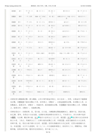 141
142
十三日 退十 一千二百一十
四
減一百二十二 疾二度二十
六
損六百七十 朏一千二百三十
二
十四日 進四 一千二百四 初減一百三 末加三
十
疾一度三 初損五百六十二 末益一百六十
四
朏五百六十二
十五日 進十一 一千二百八 加一百二十九 遲空度三十 益七百三 朒一百六十四
十六日 進十七 一千二百一十
九
加一百一十八 遲一度五十
九
益六百四十三 朒八百六十七
十七日 進二十
二
一千二百三十
六
加一百一 遲二度七十
七
益五百五十一 朒一千五百一十
十八日 進二十
三
一千二百五十
八
加七十九 遲三度七十
八
益四百三十一 朒二千六十一
十九日 進二十
六
一千二百八十
一
加五十六 遲四度五十
七
益三百五 朒二千四百九十
二十日 進二十
六
一千三百七 加三十 遲五度一十
三
益一百六十四 朒二千七百九十
七
二十一
日
進二十
六
一千三百三十
三
初加七 末減三 遲五度四十
三
初益三十八 末損一十六 朒二千九百六十
一
二十二
日
進二十
五
一千三百五十
九
減二十二 遲五度四十
七
損一百二十 朒二千九百八十
三
二十三
日
進二十
四
一千三百八十
四
減四十七 遲五度二十
五
損二百五十六 朒二千八百六十
三
二十四
日
進二十
三
一千四百八 減七十一 遲四度七十
八
損三百八十八 朒二千六百七
二十五
日
進十八 一千四百三十
一
減九十四 遲四度七 損五百一十二 朒二千二百一十
九
二十六
日
進十四 一千四百四十
九
減一百一十二 遲三度一十
三
損六百一十一 朒一千七百七
二十七
日
進九 一千四百六十
三
減一百二十六 遲二度一 損六百八十七 朒一千九十六
二十八
日
退四 一千四百七十
二
初減七十五 遲空度七十
五
初損四百九 朒四百九
求朔弦望入轉朏朒定數：置入轉餘，以其日算外損益率乘之，如日法而一，所得，以損益其下朏朒積
為定數。其四七日下餘如初數已下者，初率乘之，初數而一，以損益朏朒為定數。如初數已上者，以
初數減之，餘乘末率，末數而一，用減初率，餘加朏朒為定數。其十四日下餘如初數已上者，初數減
之，餘乘末率，末數而一，為朏朒定數。
求朔弦望定日：各置經朔、弦、望小餘，以入氣、入轉朏朒定數朏減朒加之，滿與不足，進退大餘，
命己卯，算外，各得定日日辰及餘。定朔幹名與後朔幹名同者月大，不同者月小，其月內無中氣者
為閏月。凡注曆，觀定朔小餘，秋分 後在日法四分之三已上者，進一日；春分 後定朔日出分差如春
秋之日者，三約之，用減四分之三；定朔小餘及此數已上者，亦進一日；或當交虧初在日入已前者，
其朔不進。弦、望定小餘不滿日出分者，退一日；望若有食虧初在日出已前者，定望小餘進滿日出
分，亦退一日。又月行九道遲疾，有三大二小；日行盈縮累增損之，則有四大三小，理數然也。若俯
循常儀，當察加時早晚，隨其所近而進退之，使不過三大二小。
节 节
10 / 13
https://taolang.club/doc/2336 籍海淘浪 - 发现『有料、有趣、有用』的古籍 标注版本 20180926
 