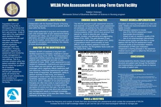 WILDA Pain Assessment in a Long-Term Care Facility
Katelyn Victorsen
Minnesota School of Business Bachelor of Science in Nursing program
ASSESSMENT & IDENTIFICATION
ANALYSIS OF THE IDENTIFIED NEED
CONCLUSIONS
PROJECT DESIGN & IMPLEMENTATIONEVIDENCE BASED PRACTICE
REFERENCES
ABSTRACT
Augustana Care is an
assisted living facility in
Minneapolis, Minnesota that
provide transitional and long-
term care services. Areas of
need within this organization
were identified through
clinical experience and staff
interviews. Adequate
education and training of
staff are significant
challenges within this
organization. Primarily,
education regarding the
assessment and monitoring
of pain management in
transitional and long-term
care settings. Pain is a
common symptom within this
patient population; its’ effects
directly impact the quality of
life of residents.
Implementation of the
WILDA pain assessment
guide will enhance the
quality of pain assessments,
and consistency of
documentation throughout
the facility.
The WILDA approach to pain assessment ensures
that essential components within a pain assessment
are adressed, as outlined by the Joint Commission
on Accreditation of Healthcare Organizations (Opus
Communications, 2002). WILDA is an acronym that
stands for: words to describe pain, intensity,
location, duration, and alleviating and aggravating
factors (Fink, 2000). The gold standard of pain
assessment is the patient’s self-report (Fink, 2000).
In populations where communication is more
difficult, such as elderly patients or those with
language barriers, the Wong/Baker faces scale can
be utilized (Fink, 2000).
Education and training of staff will occur over one
week. Details and recommendations to the nurse
leader included:
•Staff education sessions to include:
• Use of the WILDA assessment model
• Appropriate documentation
• Impact of pain on resident’s quality of life
• Use of non-pharmacologic interventions
•Provide pocket guides and post fliers in nurse
stations with the WILDA assessment model
•Continue audits of documentation related to
administration of PRN pain medication
•Implement a charting template in the electronic
medical record system to reflect the WILDA pain
assessment model
Between 45-80% of residents in long term care
facilities experience untreated, moderate to severe
pain (Tse, Leung, & Ho, 2012). The adequacy of pain
assessment directly impacts the appropriateness of
patients’ pain management and plan of care
(Jablonski & Ersek, 2009). If pain assessment is non-
existent or inadequate, treatments and care provided
to the patient are sub-optimal, and recovery is
prolonged; which negatively affects healthcare staff
and resources. Individuals experiencing pain show
lower levels of happiness, life satisfaction, ability to
perform activities of daily living, and desire to
participate in social events, and an increase in
loneliness, depression, anxiety and suicidal thoughts
(Tse et al., 2012). Utilization of non-pharmacological
therapies are often less costly to organizations than
medication, and have shown to increase patients’
perception of control over their pain (Tse et al., 2012).
Providing education to nurses about pain assessment
and management results in increased knowledge,
skill and performance in this area (Ben Natan, Ataneli,
Admenko, & Har Noy, 2013).
Nursing leadership directly impacts organizational
structure and patient care through the facilitation
and implementation of policies driven to improve
the quality of patient care.
Collaboration with the Assistant Director of Nursing
and Nursing Supervisors to identify a specific area of
need within the facility.
Chart audits performed in long-term and transitional
care units revealed 20% of pain assessments failing
to address pain rating, use of non-pharmacological
alternative, and follow up assessment. Information
such as the location, words describing the pain, and
the patient’s perception were missing in the majority
of nurse documentation.
Augustana Care. (2013). Augustana Care Minneapolis Campus. Retrieved from
http://minneapoliscampus.org/
Ben Natan, M., Ataneli, M., Admenko, A., Har Noy, R. (2013). Nurse assessment of
residents’ pain in a long-term care facility. International Nursing Review, 60(2), 251-
257. doi:10.1111/inr.12006
Fink, R. (2000). Pain assessment: the cornerstone to optimal pain management. Baylor
University Medical Center Proceedings, 13(3), 236-239. Retrieved from
www.ncbi.nlm.nih.gov/pmc/articles/PMC1317046/
Huber, D. (2014). Leadership and nursing care management. Available from
https://online.vitalsource.com/#/books/9781455740710/pages/113156932
Jablonski, A., & Ersek, M. (2009). Nursing home staff adherence to evidence-based pain
management practices. Journal of Gerontological Nursing, 35(7), 28-34.
doi:10.3928/00989134-20090701-02
Opus Communications. (2002). Pain points in long-term care: assessing, coding and
treating residents’ pain. Retrieved from http://www.hcpro.com/content/31650.pdf
Tse, M., Leung, R., & Ho, S. (2012). Pain and psychological well-being of older persons
living in nursing homes: an exploratory study in planning patient-centered
intervention. Journal of Advanced Nutrition, 68(2), 312-321. doi: 10.1111/j.1365-
2648.2011.05738.x
GOALS & OBJECTIVES
Increase the frequency and number of charts that have documented pain assessments which contain the components of WILDA
Increase the level of staff knowledge related to pain and the use of non-pharmacological methods to manage pain
 