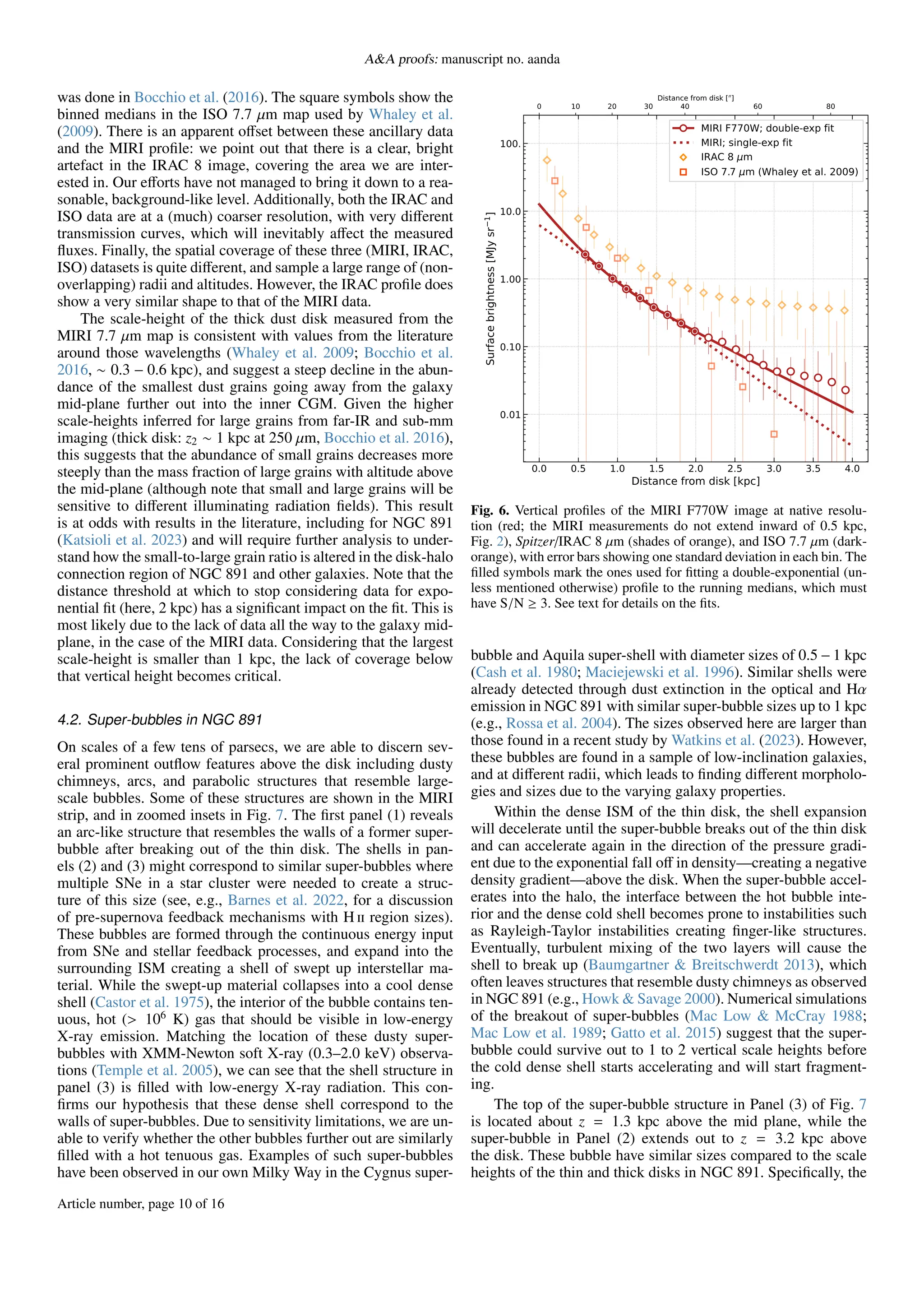 A&A proofs: manuscript no. aanda
was done in Bocchio et al. (2016). The square symbols show the
binned medians in the ISO 7.7 µm map used by Whaley et al.
(2009). There is an apparent offset between these ancillary data
and the MIRI profile: we point out that there is a clear, bright
artefact in the IRAC 8 image, covering the area we are inter-
ested in. Our efforts have not managed to bring it down to a rea-
sonable, background-like level. Additionally, both the IRAC and
ISO data are at a (much) coarser resolution, with very different
transmission curves, which will inevitably affect the measured
fluxes. Finally, the spatial coverage of these three (MIRI, IRAC,
ISO) datasets is quite different, and sample a large range of (non-
overlapping) radii and altitudes. However, the IRAC profile does
show a very similar shape to that of the MIRI data.
The scale-height of the thick dust disk measured from the
MIRI 7.7 µm map is consistent with values from the literature
around those wavelengths (Whaley et al. 2009; Bocchio et al.
2016, ∼ 0.3 − 0.6 kpc), and suggest a steep decline in the abun-
dance of the smallest dust grains going away from the galaxy
mid-plane further out into the inner CGM. Given the higher
scale-heights inferred for large grains from far-IR and sub-mm
imaging (thick disk: z2 ∼ 1 kpc at 250 µm, Bocchio et al. 2016),
this suggests that the abundance of small grains decreases more
steeply than the mass fraction of large grains with altitude above
the mid-plane (although note that small and large grains will be
sensitive to different illuminating radiation fields). This result
is at odds with results in the literature, including for NGC 891
(Katsioli et al. 2023) and will require further analysis to under-
stand how the small-to-large grain ratio is altered in the disk-halo
connection region of NGC 891 and other galaxies. Note that the
distance threshold at which to stop considering data for expo-
nential fit (here, 2 kpc) has a significant impact on the fit. This is
most likely due to the lack of data all the way to the galaxy mid-
plane, in the case of the MIRI data. Considering that the largest
scale-height is smaller than 1 kpc, the lack of coverage below
that vertical height becomes critical.
4.2. Super-bubbles in NGC 891
On scales of a few tens of parsecs, we are able to discern sev-
eral prominent outflow features above the disk including dusty
chimneys, arcs, and parabolic structures that resemble large-
scale bubbles. Some of these structures are shown in the MIRI
strip, and in zoomed insets in Fig. 7. The first panel (1) reveals
an arc-like structure that resembles the walls of a former super-
bubble after breaking out of the thin disk. The shells in pan-
els (2) and (3) might correspond to similar super-bubbles where
multiple SNe in a star cluster were needed to create a struc-
ture of this size (see, e.g., Barnes et al. 2022, for a discussion
of pre-supernova feedback mechanisms with H ii region sizes).
These bubbles are formed through the continuous energy input
from SNe and stellar feedback processes, and expand into the
surrounding ISM creating a shell of swept up interstellar ma-
terial. While the swept-up material collapses into a cool dense
shell (Castor et al. 1975), the interior of the bubble contains ten-
uous, hot (> 106
K) gas that should be visible in low-energy
X-ray emission. Matching the location of these dusty super-
bubbles with XMM-Newton soft X-ray (0.3–2.0 keV) observa-
tions (Temple et al. 2005), we can see that the shell structure in
panel (3) is filled with low-energy X-ray radiation. This con-
firms our hypothesis that these dense shell correspond to the
walls of super-bubbles. Due to sensitivity limitations, we are un-
able to verify whether the other bubbles further out are similarly
filled with a hot tenuous gas. Examples of such super-bubbles
have been observed in our own Milky Way in the Cygnus super-
0 10 20 30 40 60 80
Distance from disk [00
]
0.0 0.5 1.0 1.5 2.0 2.5 3.0 3.5 4.0
Distance from disk [kpc]
0.01
0.10
1.00
10.0
100.
Surface
brightness
[MJy
sr
1
]
MIRI F770W; double-exp fit
MIRI; single-exp fit
IRAC 8 m
ISO 7.7 m (Whaley et al. 2009)
Fig. 6. Vertical profiles of the MIRI F770W image at native resolu-
tion (red; the MIRI measurements do not extend inward of 0.5 kpc,
Fig. 2), Spitzer/IRAC 8 µm (shades of orange), and ISO 7.7 µm (dark-
orange), with error bars showing one standard deviation in each bin. The
filled symbols mark the ones used for fitting a double-exponential (un-
less mentioned otherwise) profile to the running medians, which must
have S/N ≥ 3. See text for details on the fits.
bubble and Aquila super-shell with diameter sizes of 0.5 − 1 kpc
(Cash et al. 1980; Maciejewski et al. 1996). Similar shells were
already detected through dust extinction in the optical and Hα
emission in NGC 891 with similar super-bubble sizes up to 1 kpc
(e.g., Rossa et al. 2004). The sizes observed here are larger than
those found in a recent study by Watkins et al. (2023). However,
these bubbles are found in a sample of low-inclination galaxies,
and at different radii, which leads to finding different morpholo-
gies and sizes due to the varying galaxy properties.
Within the dense ISM of the thin disk, the shell expansion
will decelerate until the super-bubble breaks out of the thin disk
and can accelerate again in the direction of the pressure gradi-
ent due to the exponential fall off in density—creating a negative
density gradient—above the disk. When the super-bubble accel-
erates into the halo, the interface between the hot bubble inte-
rior and the dense cold shell becomes prone to instabilities such
as Rayleigh-Taylor instabilities creating finger-like structures.
Eventually, turbulent mixing of the two layers will cause the
shell to break up (Baumgartner & Breitschwerdt 2013), which
often leaves structures that resemble dusty chimneys as observed
in NGC 891 (e.g., Howk & Savage 2000). Numerical simulations
of the breakout of super-bubbles (Mac Low & McCray 1988;
Mac Low et al. 1989; Gatto et al. 2015) suggest that the super-
bubble could survive out to 1 to 2 vertical scale heights before
the cold dense shell starts accelerating and will start fragment-
ing.
The top of the super-bubble structure in Panel (3) of Fig. 7
is located about z = 1.3 kpc above the mid plane, while the
super-bubble in Panel (2) extends out to z = 3.2 kpc above
the disk. These bubble have similar sizes compared to the scale
heights of the thin and thick disks in NGC 891. Specifically, the
Article number, page 10 of 16
 