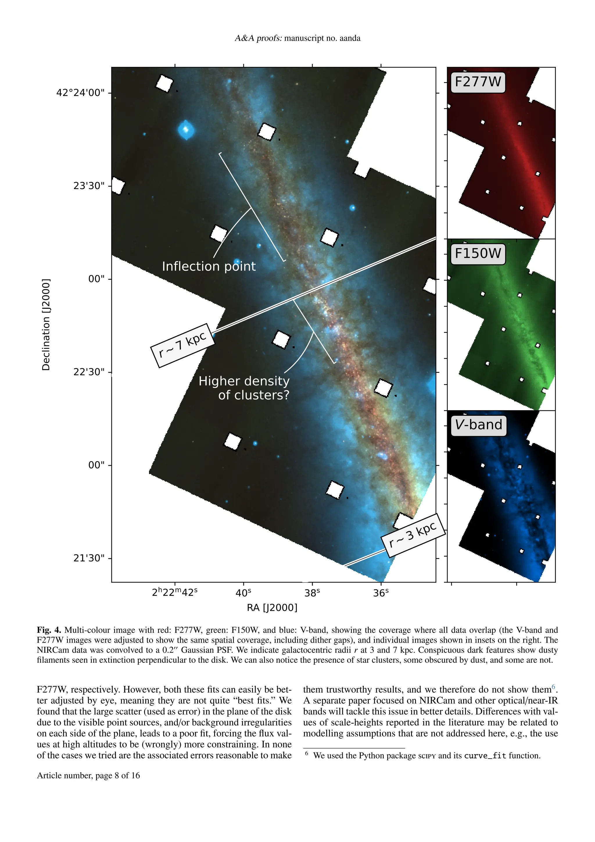 A&A proofs: manuscript no. aanda
2h22m42s 40s 38s 36s
42°24'00"
23'30"
00"
22'30"
00"
21'30"
RA [J2000]
Declination
[J2000]
r 7 kpc
r 3 kpc
Inflection point
Higher density
of clusters?
V-band
F150W
F277W
Fig. 4. Multi-colour image with red: F277W, green: F150W, and blue: V-band, showing the coverage where all data overlap (the V-band and
F277W images were adjusted to show the same spatial coverage, including dither gaps), and individual images shown in insets on the right. The
NIRCam data was convolved to a 0.2′′
Gaussian PSF. We indicate galactocentric radii r at 3 and 7 kpc. Conspicuous dark features show dusty
filaments seen in extinction perpendicular to the disk. We can also notice the presence of star clusters, some obscured by dust, and some are not.
F277W, respectively. However, both these fits can easily be bet-
ter adjusted by eye, meaning they are not quite “best fits.” We
found that the large scatter (used as error) in the plane of the disk
due to the visible point sources, and/or background irregularities
on each side of the plane, leads to a poor fit, forcing the flux val-
ues at high altitudes to be (wrongly) more constraining. In none
of the cases we tried are the associated errors reasonable to make
them trustworthy results, and we therefore do not show them6
.
A separate paper focused on NIRCam and other optical/near-IR
bands will tackle this issue in better details. Differences with val-
ues of scale-heights reported in the literature may be related to
modelling assumptions that are not addressed here, e.g., the use
6
We used the Python package scipy and its curve_fit function.
Article number, page 8 of 16
 
