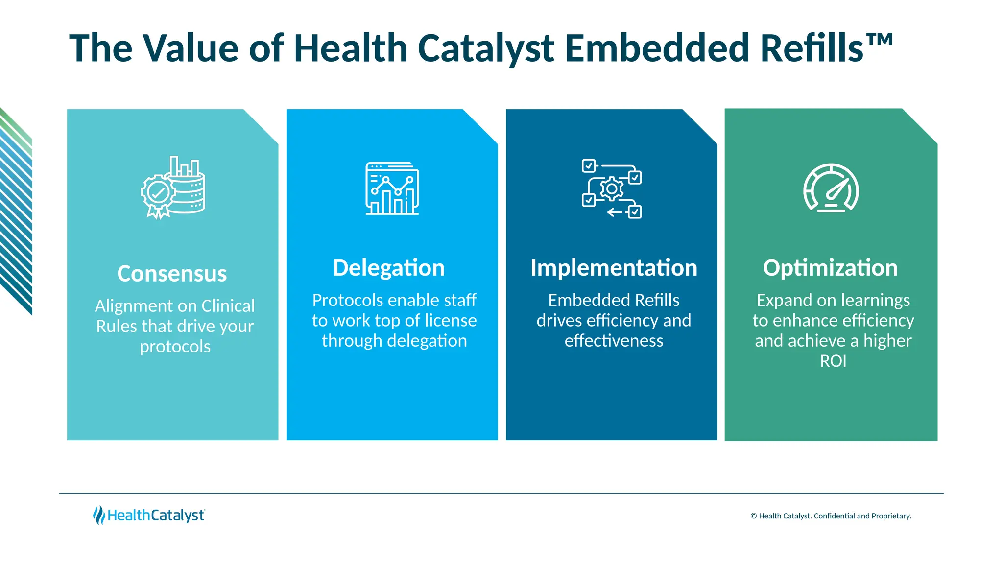 © Health Catalyst. Confidential and Proprietary.
The Value of Health Catalyst Embedded Refills™
Strengthen
Analytics
Accuracy &
Trust
Delegation
Protocols enable staff
to work top of license
through delegation
Optimization
Expand on learnings
to enhance efficiency
and achieve a higher
ROI
Consensus
Alignment on Clinical
Rules that drive your
protocols
Implementation
Embedded Refills
drives efficiency and
effectiveness
 