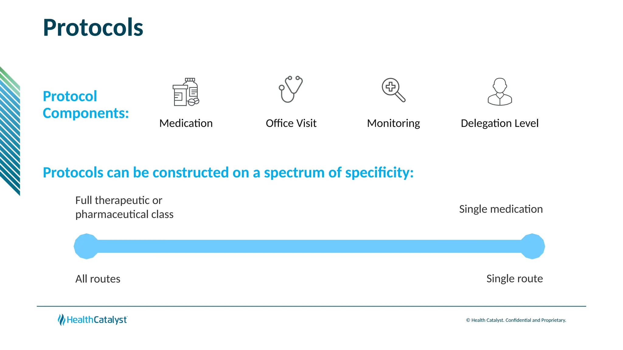 © Health Catalyst. Confidential and Proprietary.
Medication Office Visit Monitoring Delegation Level
Protocols
Single medication
Single route
Full therapeutic or
pharmaceutical class
All routes
Protocol
Components:
Protocols can be constructed on a spectrum of specificity:
 