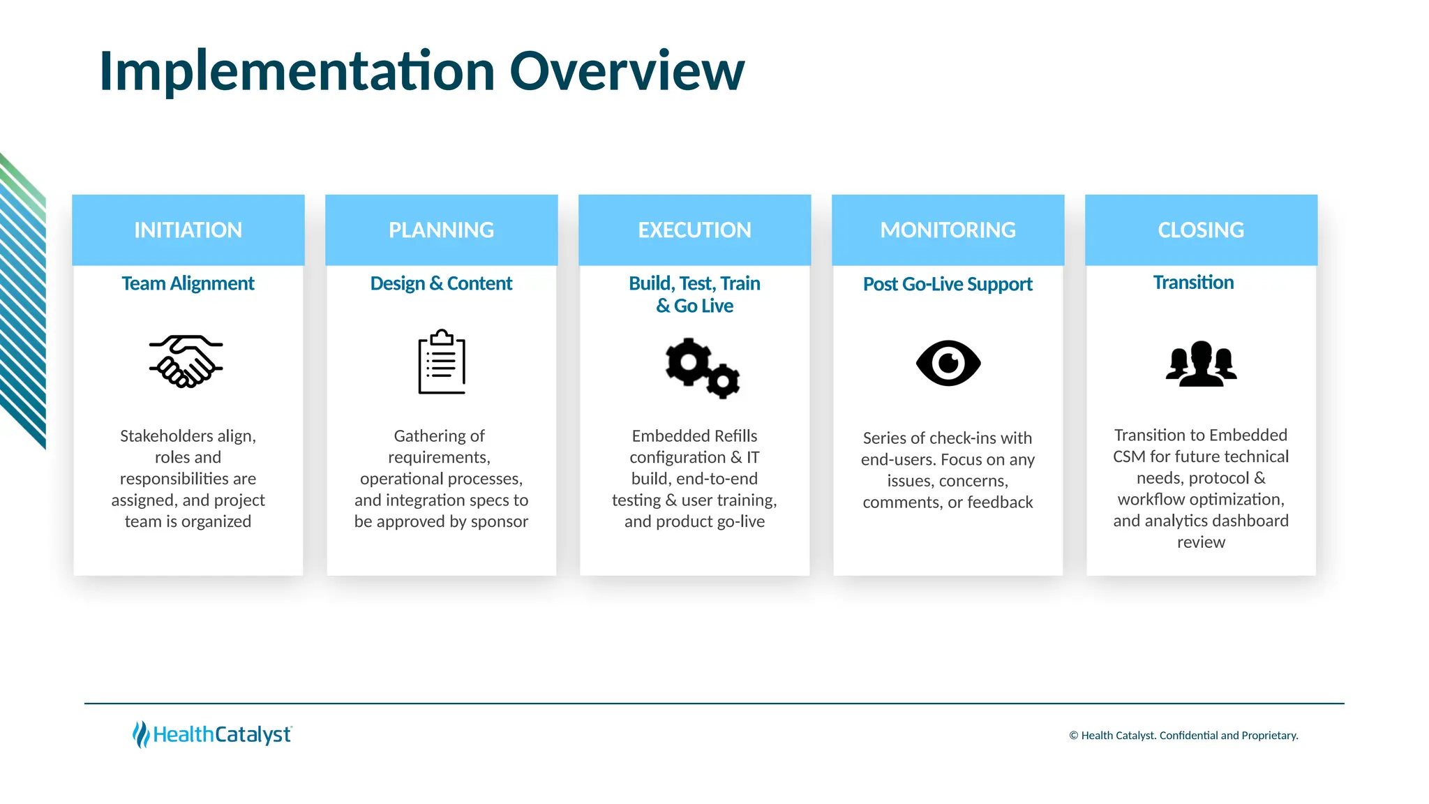 © Health Catalyst. Confidential and Proprietary.
Implementation Overview
INITIATION PLANNING EXECUTION MONITORING CLOSING
Team Alignment Design & Content
Stakeholders align,
roles and
responsibilities are
assigned, and project
team is organized
Gathering of
requirements,
operational processes,
and integration specs to
be approved by sponsor
Build, Test, Train
& Go Live
Embedded Refills
configuration & IT
build, end-to-end
testing & user training,
and product go-live
Post Go-Live Support
Series of check-ins with
end-users. Focus on any
issues, concerns,
comments, or feedback
Transition
Transition to Embedded
CSM for future technical
needs, protocol &
workflow optimization,
and analytics dashboard
review
 