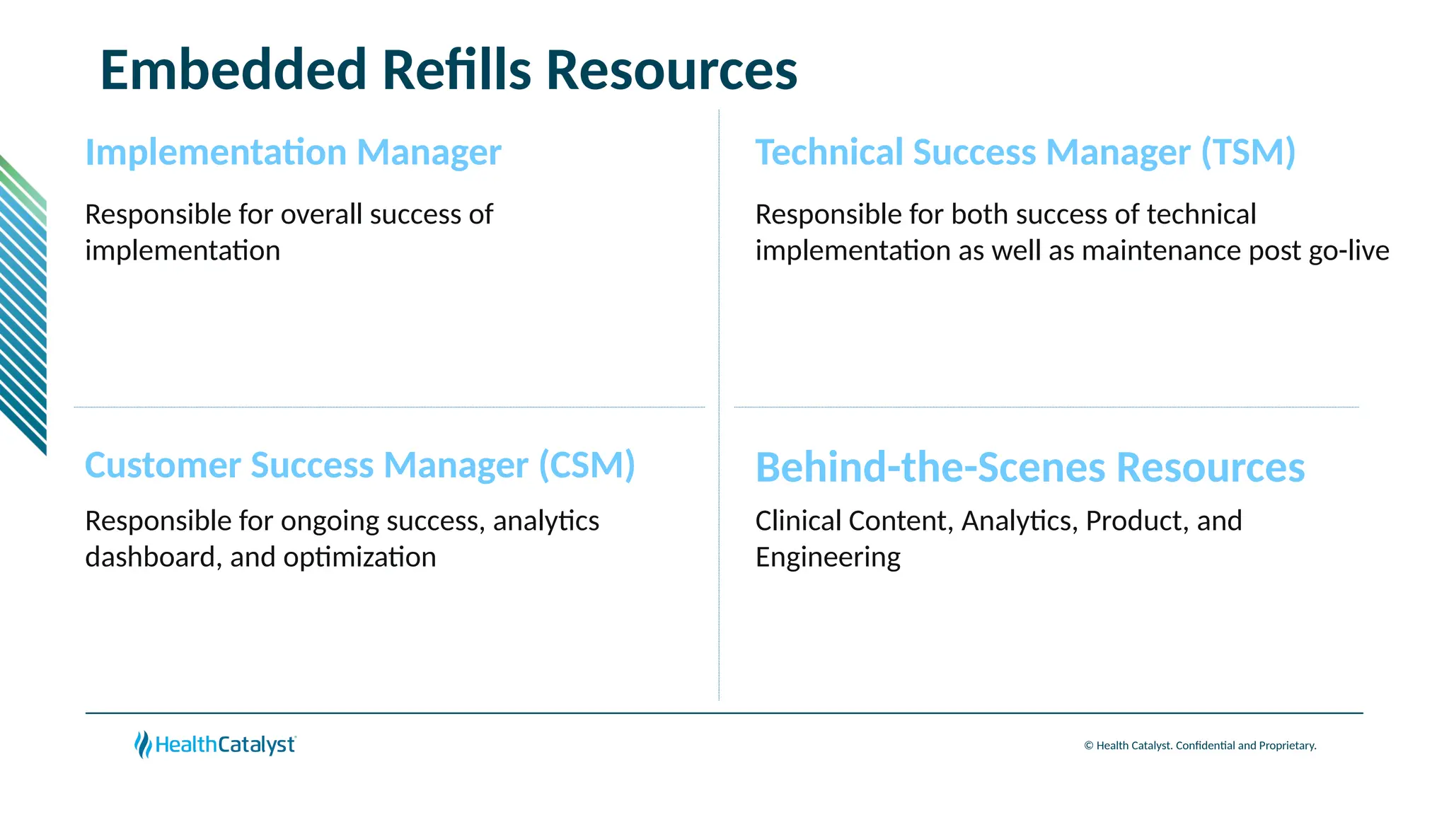 © Health Catalyst. Confidential and Proprietary.
Embedded Refills Resources
Implementation Manager
Responsible for overall success of
implementation
Customer Success Manager (CSM)
Clinical Content, Analytics, Product, and
Engineering
Technical Success Manager (TSM)
Responsible for both success of technical
implementation as well as maintenance post go-live
Behind-the-Scenes Resources
Responsible for ongoing success, analytics
dashboard, and optimization
 