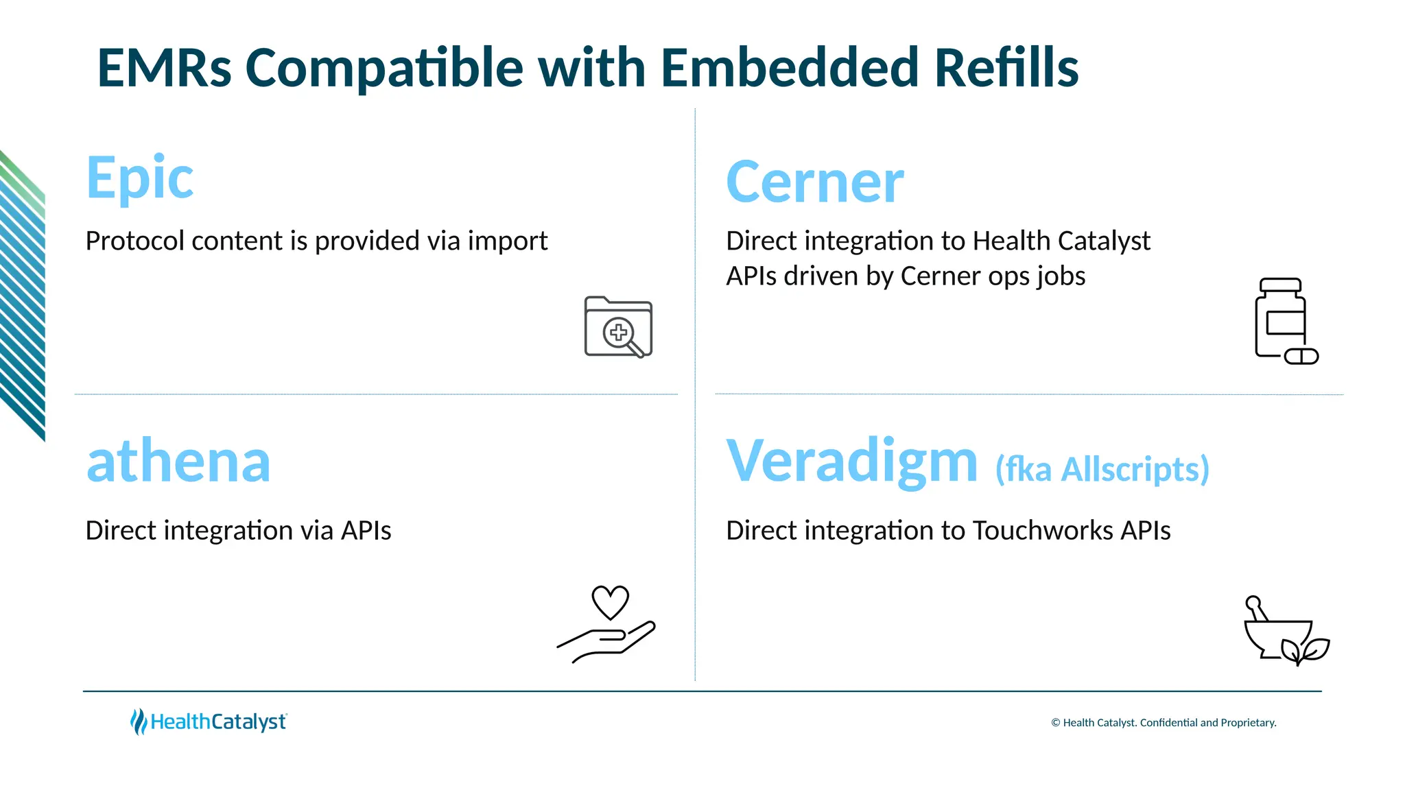 © Health Catalyst. Confidential and Proprietary.
EMRs Compatible with Embedded Refills
Epic
Protocol content is provided via import
athena
Direct integration via APIs
Cerner
Veradigm (fka Allscripts)
Direct integration to Health Catalyst
APIs driven by Cerner ops jobs
Direct integration to Touchworks APIs
 