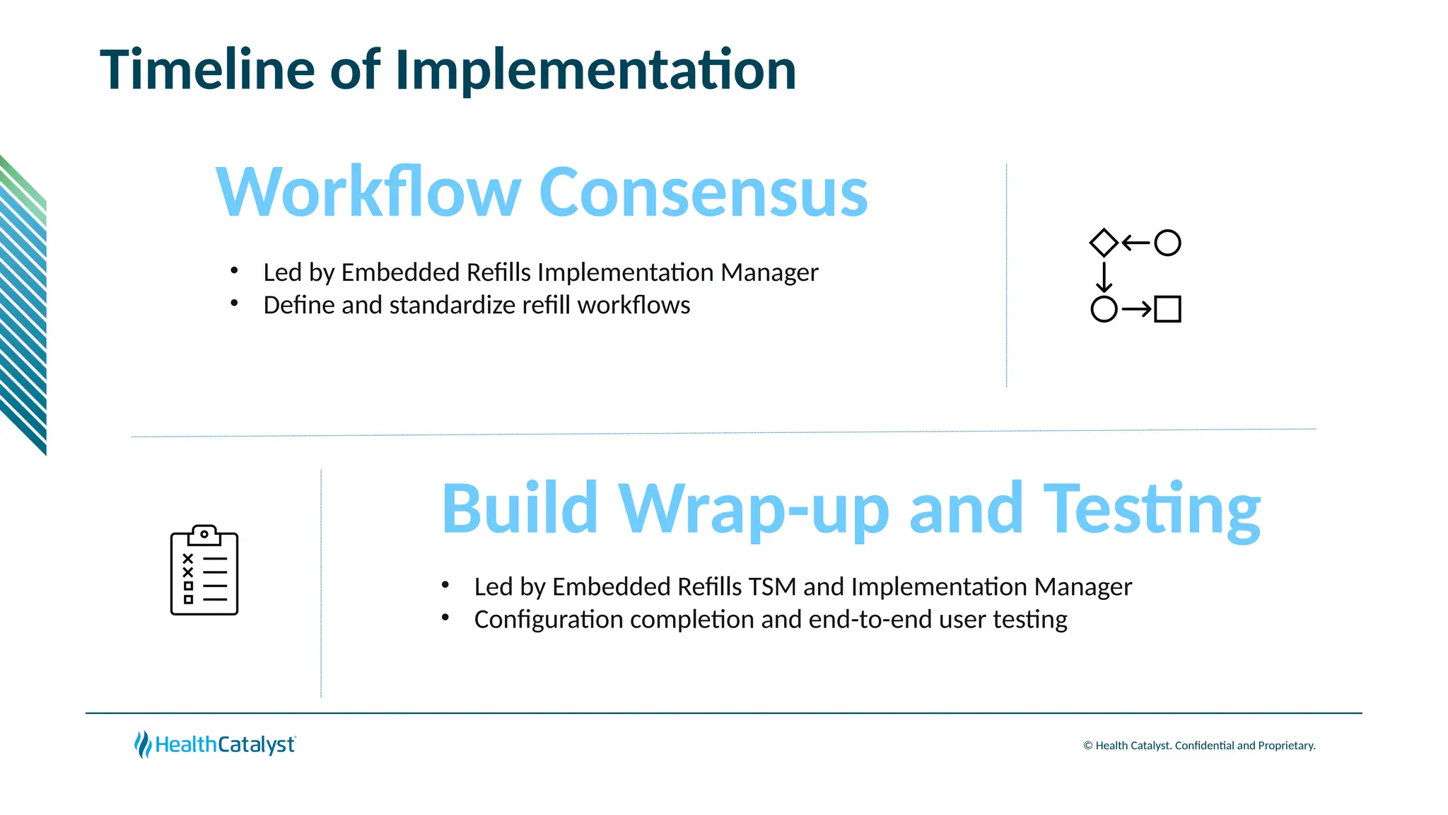 © Health Catalyst. Confidential and Proprietary.
Timeline of Implementation
Workflow Consensus
Build Wrap-up and Testing
• Led by Embedded Refills Implementation Manager
• Define and standardize refill workflows
• Led by Embedded Refills TSM and Implementation Manager
• Configuration completion and end-to-end user testing
 