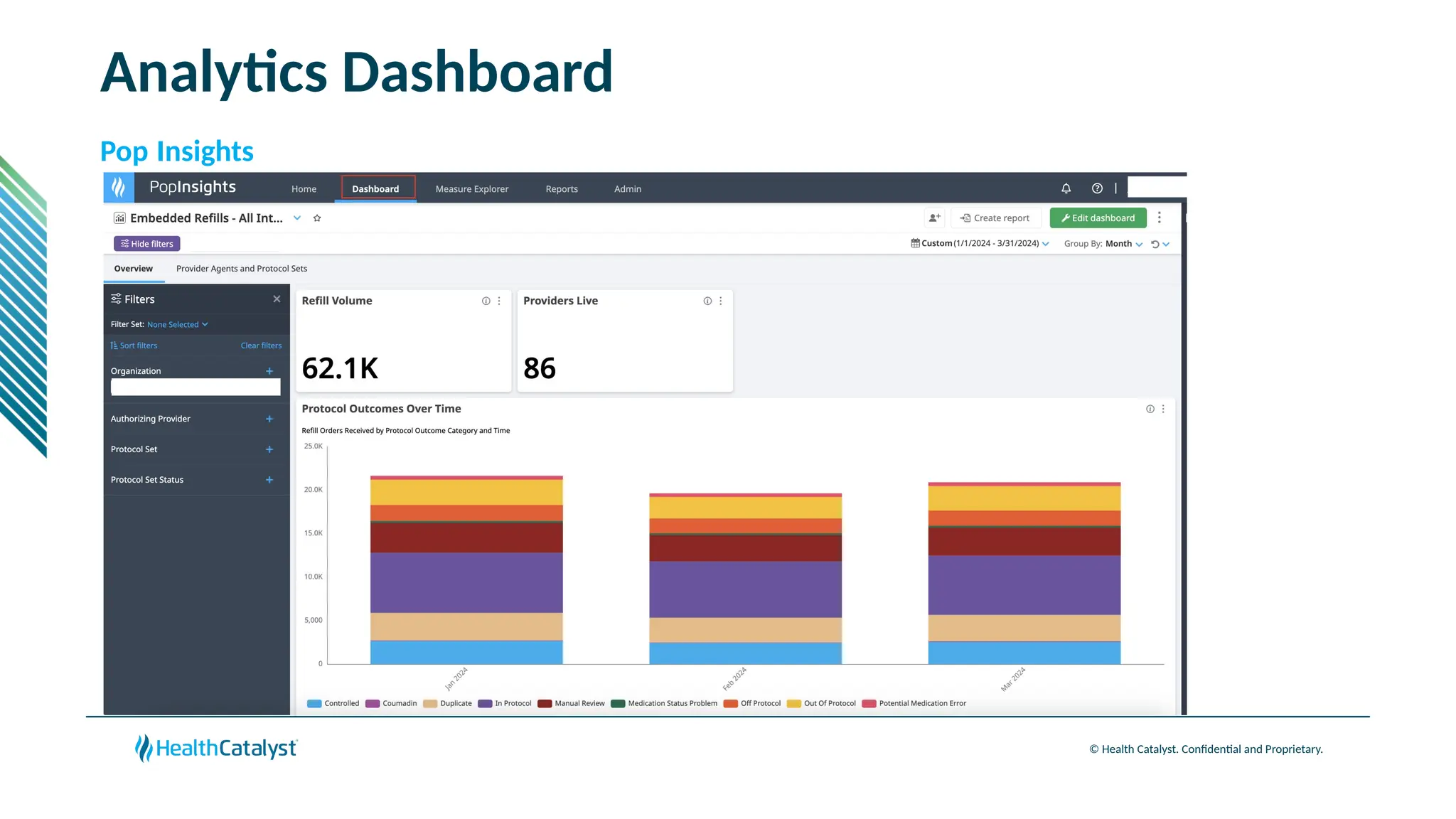 © Health Catalyst. Confidential and Proprietary.
Analytics Dashboard
Pop Insights
 