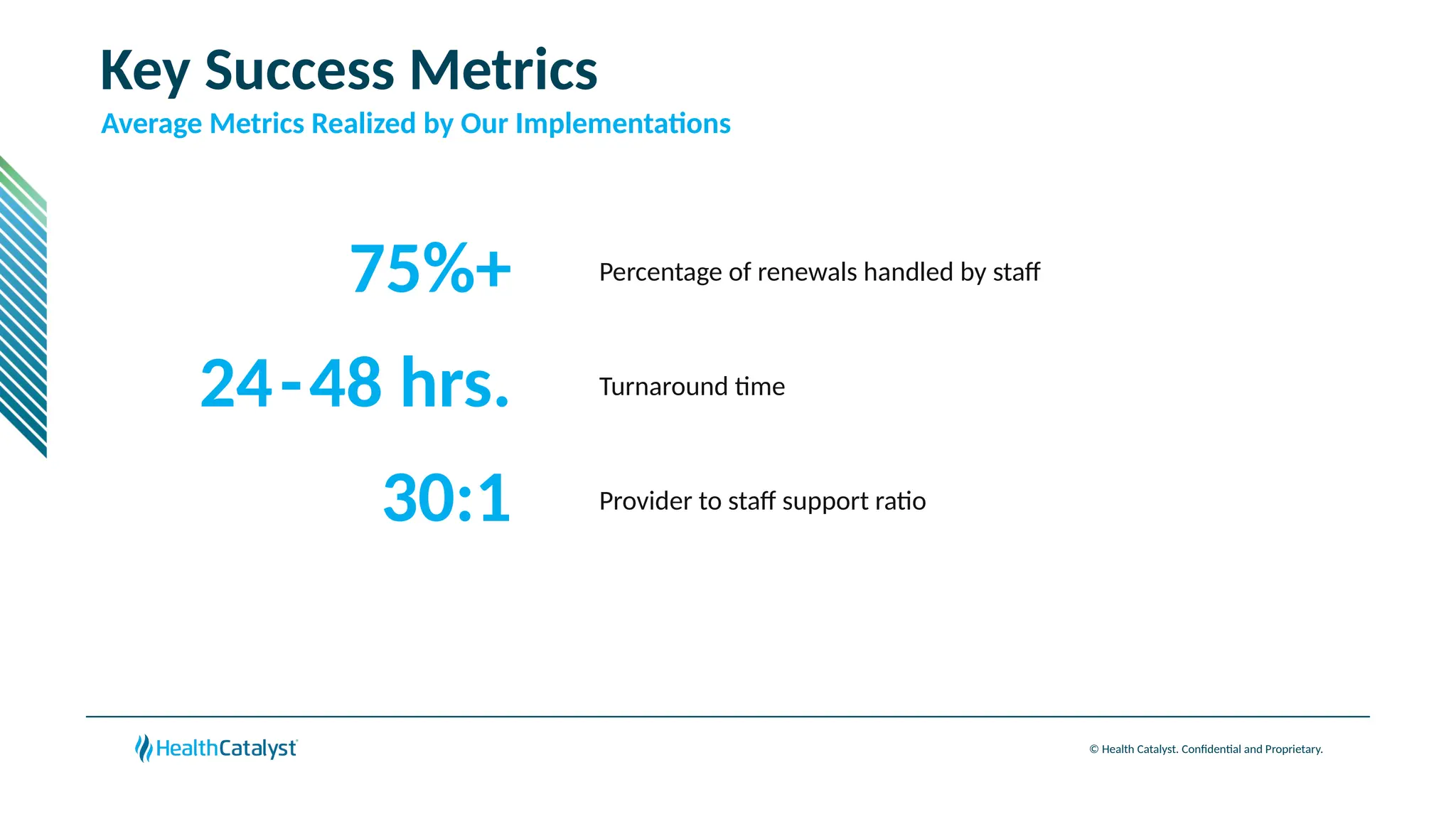 © Health Catalyst. Confidential and Proprietary.
75%+ Percentage of renewals handled by staff
24-48 hrs. Turnaround time
30:1 Provider to staff support ratio
Key Success Metrics
Average Metrics Realized by Our Implementations
 